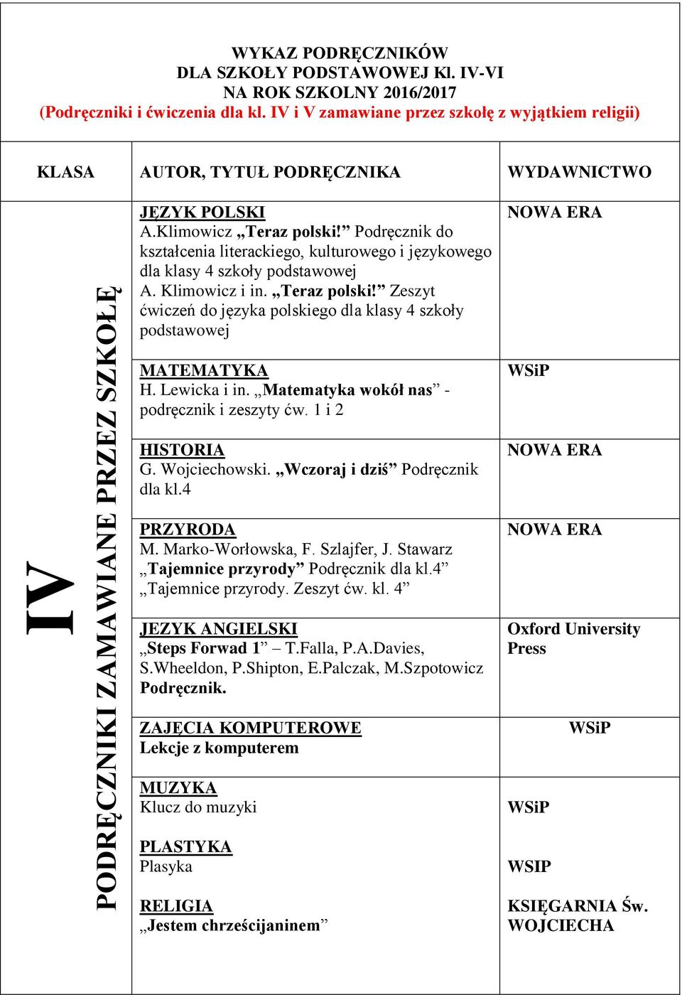 Lewicka i in. Matematyka wokół nas - podręcznik i zeszyty ćw. 1 i 2 HISTORIA G. Wojciechowski. Wczoraj i dziś Podręcznik dla kl.4 PRZYRODA M. Marko-Worłowska, F. Szlajfer, J.