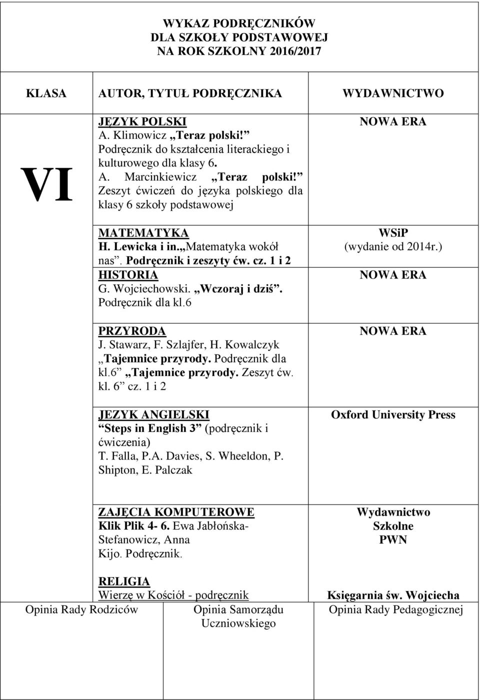 Podręcznik dla kl.6 PRZYRODA J. Stawarz, F. Szlajfer, H. Kowalczyk Tajemnice przyrody. Podręcznik dla kl.6 Tajemnice przyrody. Zeszyt ćw. kl. 6 cz.