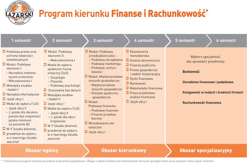 przedmioty: Bankowość Doradztwo finansowe i