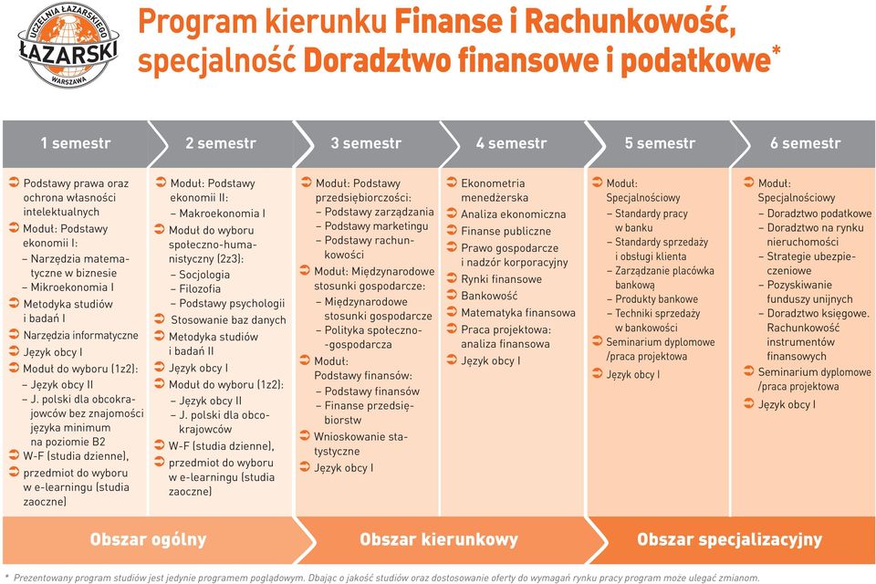 Techniki sprzedaży w ban Doradztwo podatkowe Doradztwo na rynku nieruchomości Strategie