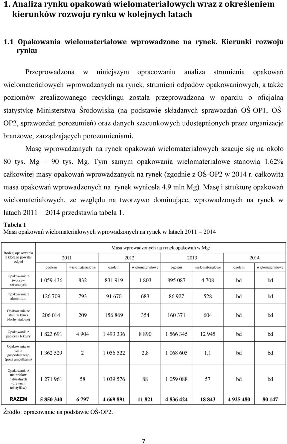 recyklingu została przeprowadzona w oparciu o oficjalną statystykę Ministerstwa Środowiska (na podstawie składanych sprawozdań OŚ-OP1, OŚ- OP2, sprawozdań porozumień) oraz danych szacunkowych