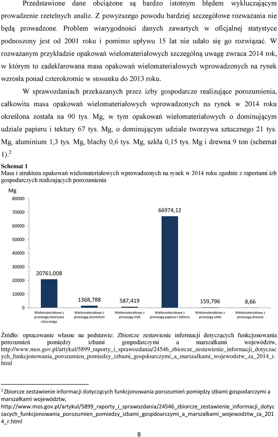 W rozważanym przykładzie opakowań wielomateriałowych szczególną uwagę zwraca 2014 rok, w którym to zadeklarowana masa opakowań wielomateriałowych wprowadzonych na rynek wzrosła ponad czterokrotnie w