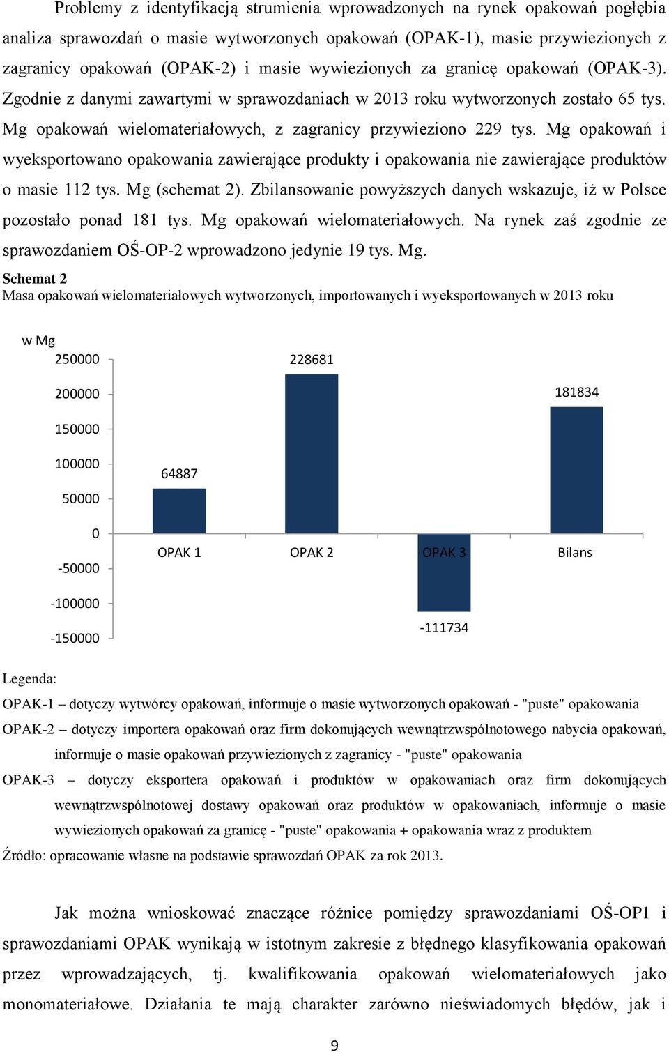 Mg opakowań i wyeksportowano opakowania zawierające produkty i opakowania nie zawierające produktów o masie 112 tys. Mg (schemat 2).