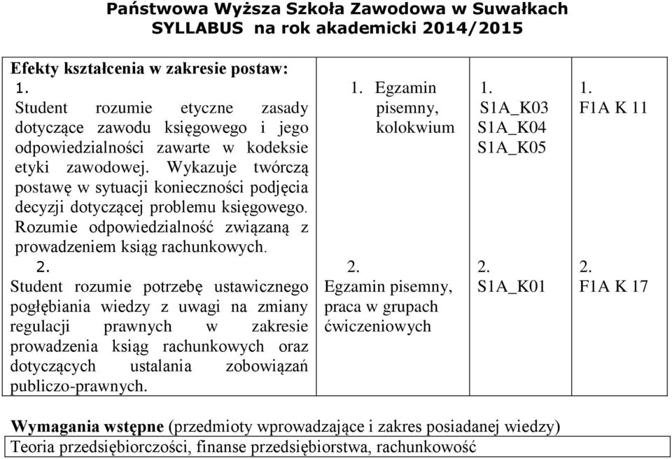 Student rozumie potrzebę ustawicznego pogłębiania wiedzy z uwagi na zmiany regulacji prawnych w zakresie prowadzenia ksiąg rachunkowych oraz dotyczących ustalania zobowiązań publiczo-prawnych.