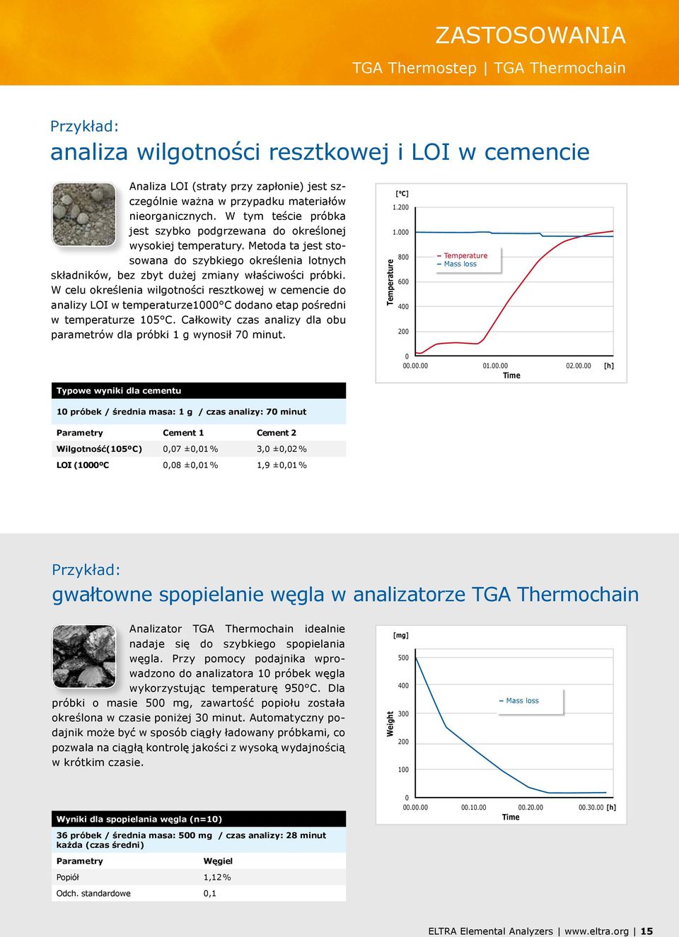 W celu określenia wilgotności resztkowej w cemencie do analizy LOI w temperaturze1000 C dodano etap pośredni w temperaturze 105 C.