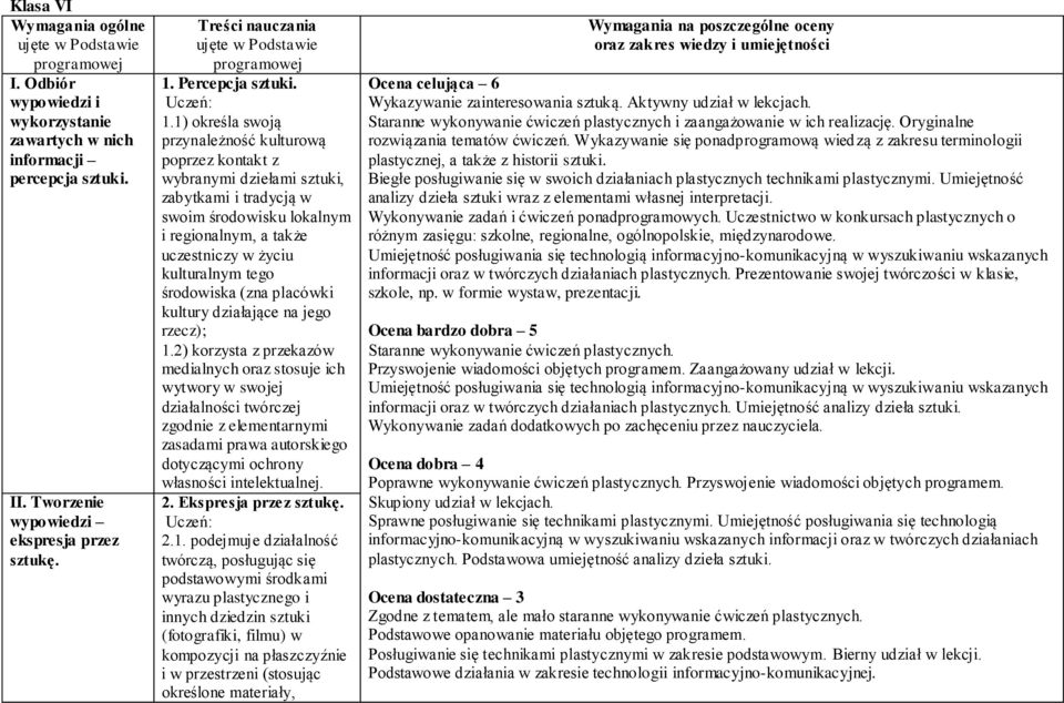 Percepcja sztuki. 1.