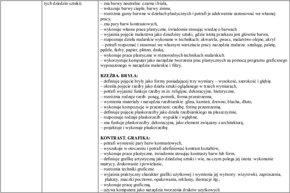 kontrastowych, wykonuje własne prace plastyczne, świadomie stosując wiedzę o barwach wyjaśnia pojęcie malarstwa jako dziedziny sztuki, gdzie istotą przekazu jest głównie barwa, rozpoznaje dzieła