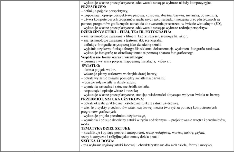 prac plastycznych za pomocą programów graficznych: narzędzia do tworzenia przestrzeni w świecie wirtualnym (3D), wykonuje własne prace plastyczne, adekwatnie stosując wybrane rodzaje perspektyw.