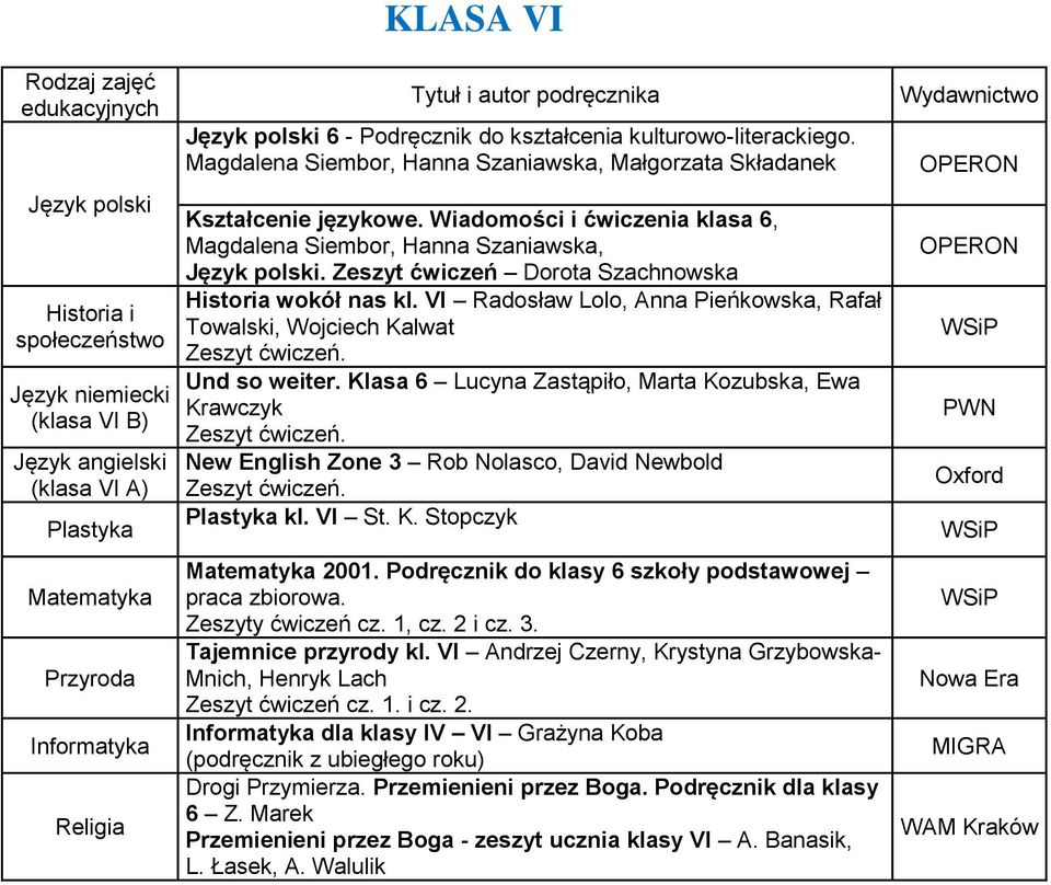 Zeszyt ćwiczeń Dorota Szachnowska Historia wokół nas kl. VI Radosław Lolo, Anna Pieńkowska, Rafał Towalski, Wojciech Kalwat Und so weiter.