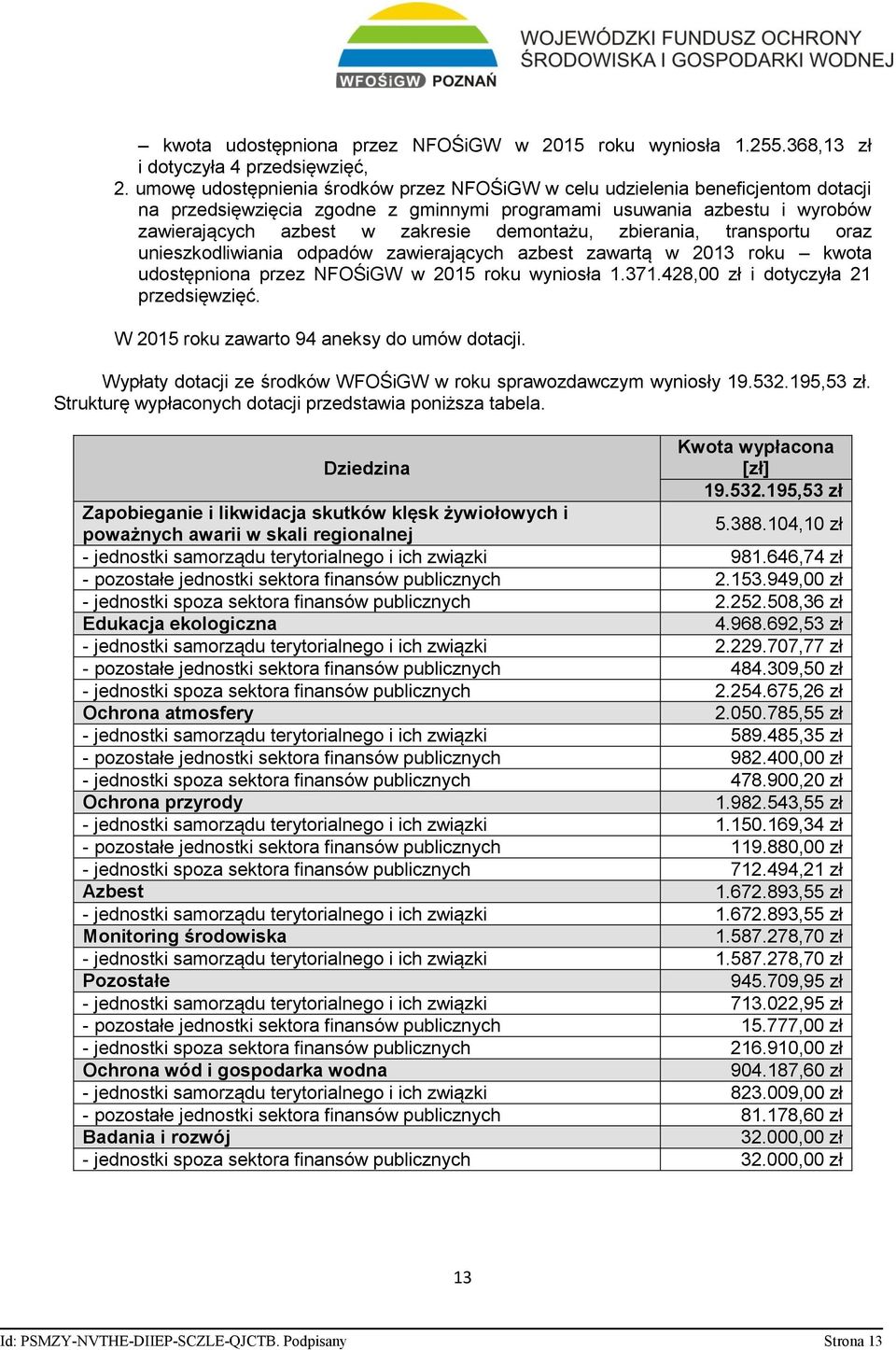 zbierania, transportu oraz unieszkodliwiania odpadów zawierających azbest zawartą w 2013 roku kwota udostępniona przez NFOŚiGW w 2015 roku wyniosła 1.371.428,00 zł i dotyczyła 21 przedsięwzięć.