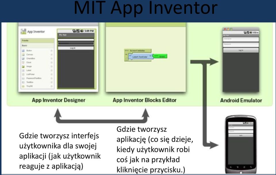 aplikacją) Gdzie tworzysz aplikację (co się dzieje,