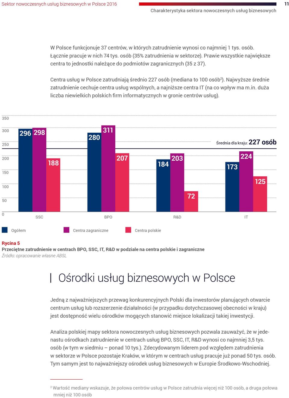 Centra usług w Polsce zatrudniają średnio 227 osób (mediana to 100 osób 2 ). Najwyższe średnie zatrudnienie cechuje centra usług wspólnych, a najniższe centra IT (na co wpływ ma m.in.