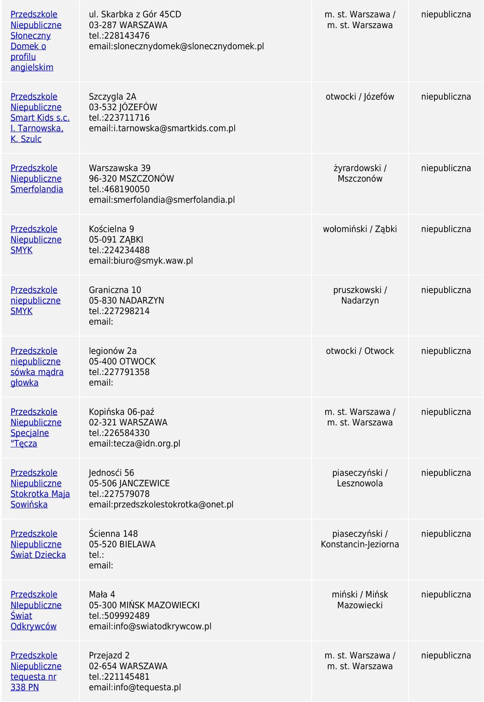 .pl ołomiski / Ząbki niepubliczne SMYK Grniczn 10 05-830 NADARZYN 227298214 pruszkoski / Ndrzyn niepubliczne sók mądr głok legionó 2 05-400 OTWOCK 227791358 otocki / Otock Specjlne "Tęcz Kopisk 06-pź