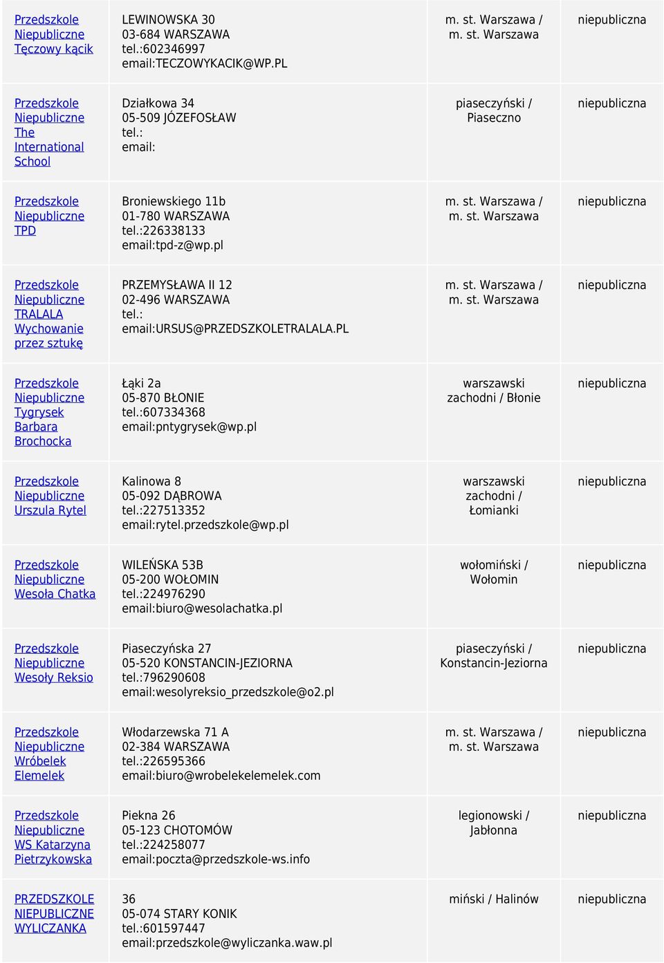 pl rszski zchodni / Błonie Urszul Rytel Klino 8 05-092 DĄBROWA 227513352 rytel.przedszkole@p.pl rszski zchodni / Łominki Wesoł Chtk WILEŃSKA 53B 05-200 WOŁOMIN 224976290 biuro@esolchtk.