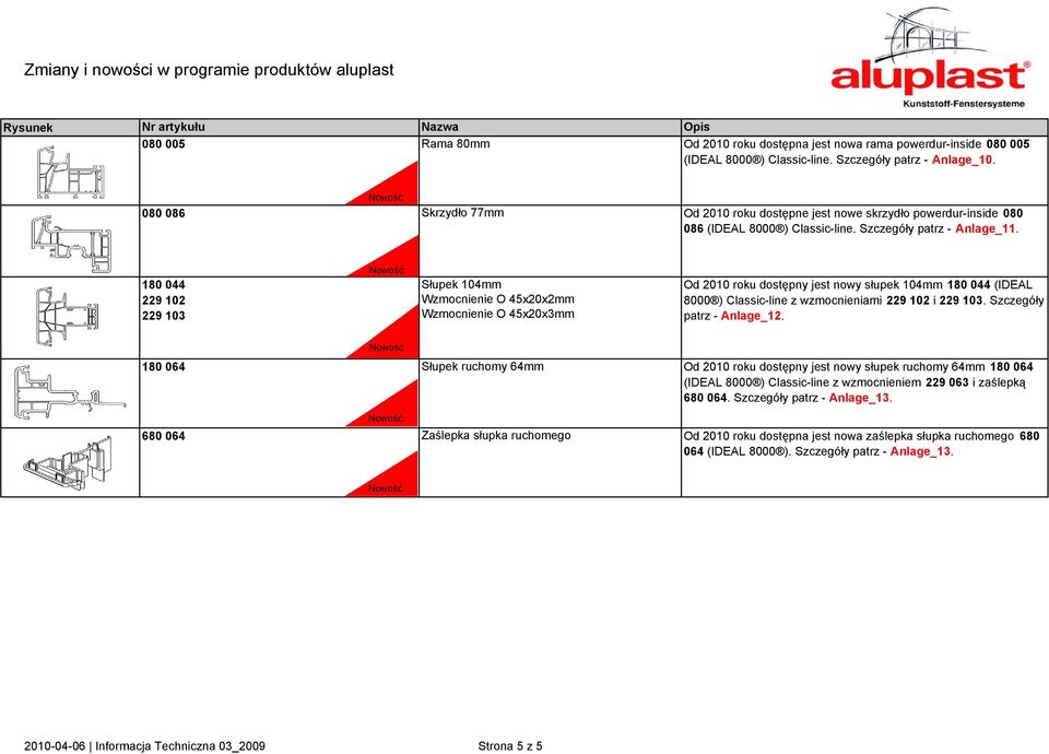 180 044 229 102 229 103 Nowość Słupek 104mm Wzmocnienie O 45x20x2mm Wzmocnienie O 45x20x3mm Od 2010 roku dostępny jest nowy słupek 104mm 180 044 (IDEAL 8000 ) Classic-line z wzmocnieniami 229 102 i