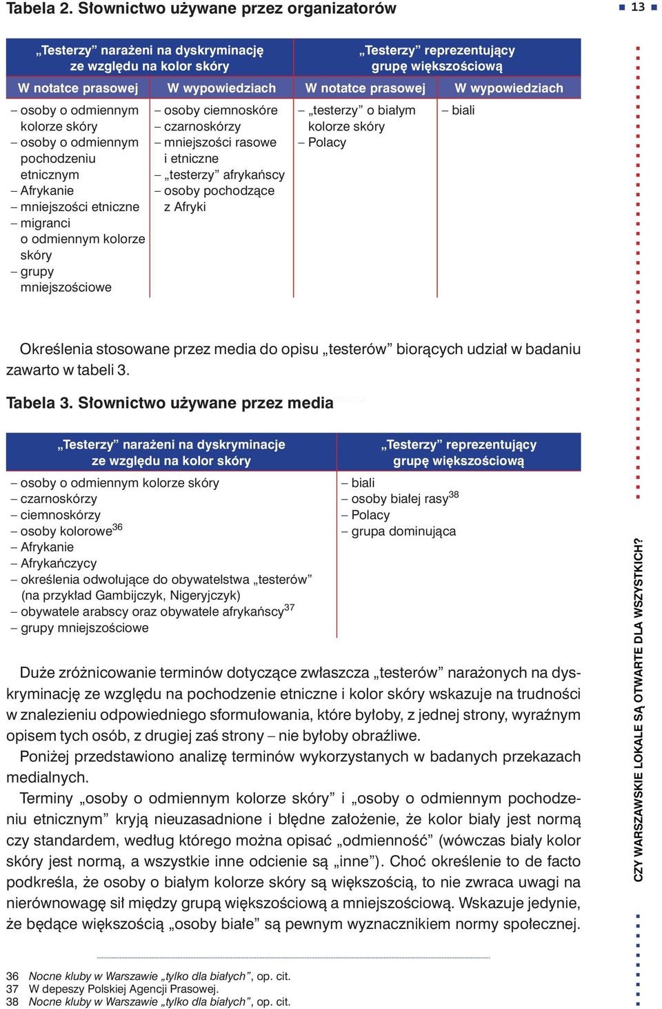 prasowej W wypowiedziach osoby o odmiennym kolorze skóry osoby o odmiennym pochodzeniu etnicznym Afrykanie mniejszości etniczne migranci o odmiennym kolorze skóry grupy mniejszościowe osoby