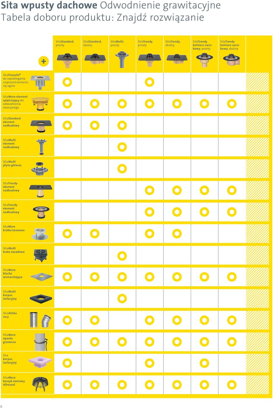 odwodnienia awaryjnego SitaStandard element nadbudowy SitaMulti element nadbudowy SitaMulti płyta główna SitaTrendy element nadbudowy SitaTrendy element nadbudowy SitaMore kratka