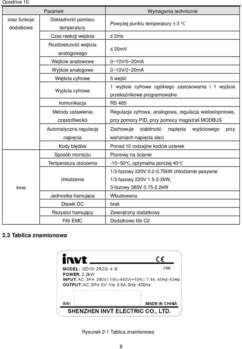 ustawienia częstotliwości Regulacja cyfrowa, analogowa, regulacja wielostopniowa, przy pomocy PID, przy pomocy magistrali MODBUS Automatyczna regulacja Zachowuje stabilność napięcia wyjściowego przy