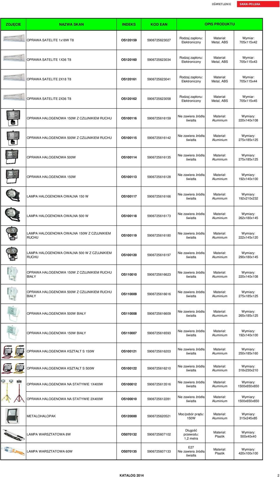 5906725616142 275x185x125 OPRAWA HALOGENOWA 500W OS100114 5906725616135 275x185x125 OPRAWA HALOGENOWA 150W OS100113 5906725616128 192x140x100 LAMPA HALOGENOWA OWALNA 150 W OS100117 5906725616166