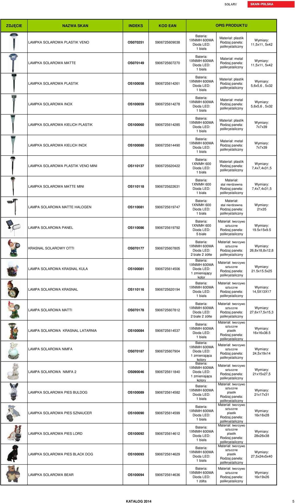 PLASTIK VENO MINI OS110137 5906725620422 7,4x7,4x31,5 LAMPKA SOLAROWA MATTE MINI OS110118 5906725622631 7,4x7,4x31,5 LAMPA SOLAROWA MATTE HALOGEN OS110081 5906725619747 21x35 LAMPA SOLAROWA PANEL