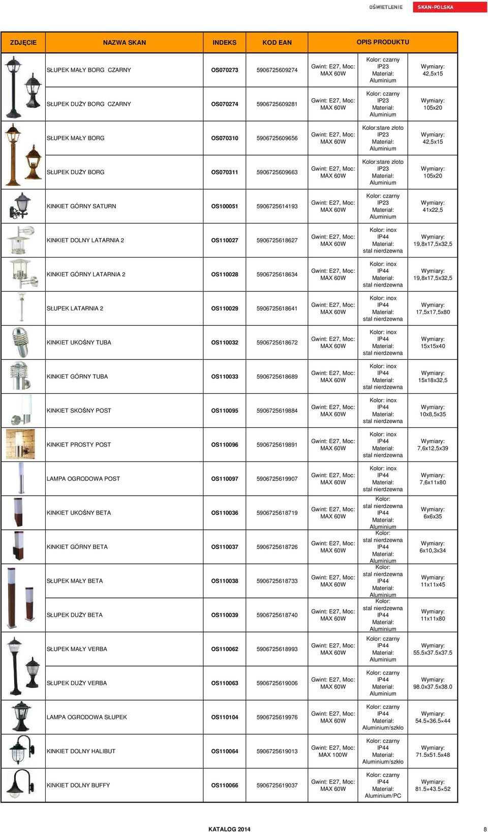 LATARNIA 2 OS110029 5906725618641 17,5x17,5x80 KINKIET UKOŚNY TUBA OS110032 5906725618672 15x15x40 KINKIET GÓRNY TUBA OS110033 5906725618689 15x18x32,5 KINKIET SKOŚNY POST OS110095 5906725619884