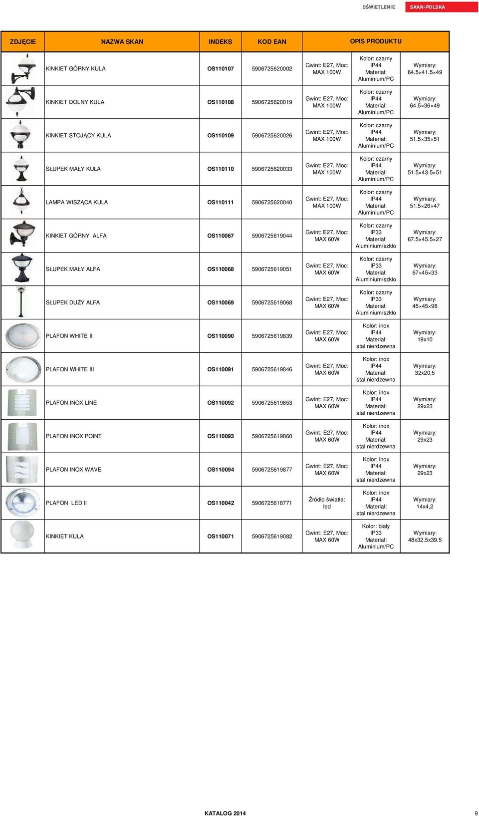 5 27 SŁUPEK MAŁY ALFA OS110068 5906725619051 IP33 /szkło 67 45 33 SŁUPEK DUŻY ALFA OS110069 5906725619068 IP33 /szkło 45 45 98 PLAFON WHITE II OS110090 5906725619839 19x10 PLAFON WHITE III OS110091