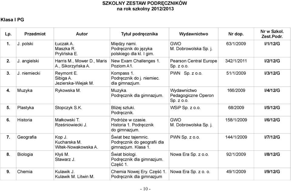 6. Historia Małkowski T. Rześniowiecki J. 7. Geografia Kop J. Kucharska M. Witek-Nowakowska A. 8. Biologia Kłyś M. Stawarz J. 9. Chemia Kulawik J. Kulawik M. Litwin M. Podróże w czasie. Historia 1.