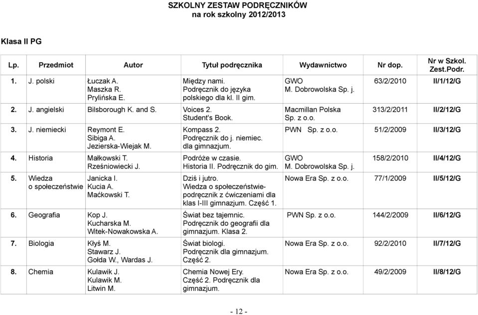 Biologia Kłyś M. Stawarz J. Gołda W., Wardas J. 8. Chemia Kulawik J. Kulawik M. Litwin M. Kompass 2. Podręcznik do j. niemiec. dla gimnazjum. Podróże w czasie. Historia II. Podręcznik do gim.