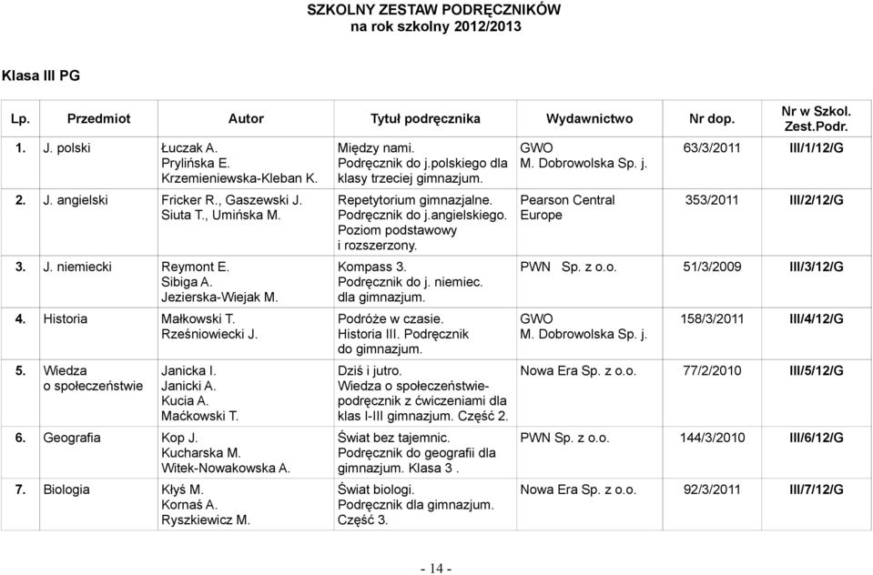 Ryszkiewicz M. Między nami. Podręcznik do j.polskiego dla klasy trzeciej gimnazjum. Repetytorium gimnazjalne. Podręcznik do j.angielskiego. Poziom podstawowy i rozszerzony. Kompass 3. Podręcznik do j. niemiec.