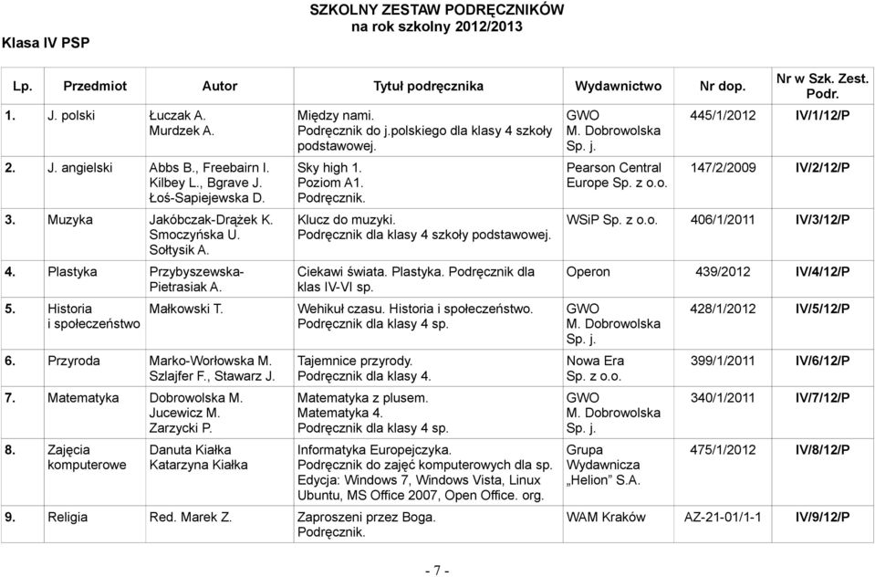 Zarzycki P. 8. Zajęcia komputerowe Danuta Kiałka Katarzyna Kiałka Między nami. Podręcznik do j.polskiego dla klasy 4 szkoły podstawowej. Sky high 1. Poziom A1. Klucz do muzyki.