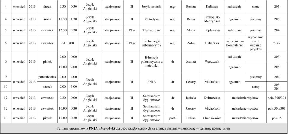 00 Edukacja 205 polonistyczna z dr Joanna Waszczuk 10.00 12.00 metodyką egzamin 205 9 poniedziałek 9.00 14.00 pisemny wrzesień 2013 dr Cezary Michoński egzamin 10 wtorek 9.00 13.