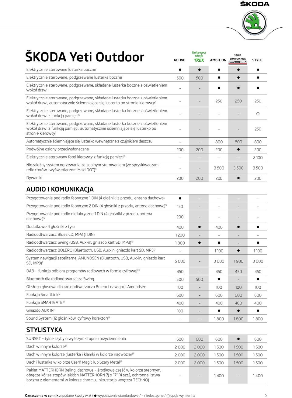 podgrzewane, składane lusterka boczne z oświetleniem wokół drzwi z funkcją pamięci 6 Elektrycznie sterowane, podgrzewane, składane lusterka boczne z oświetleniem wokół drzwi z funkcją pamięci,