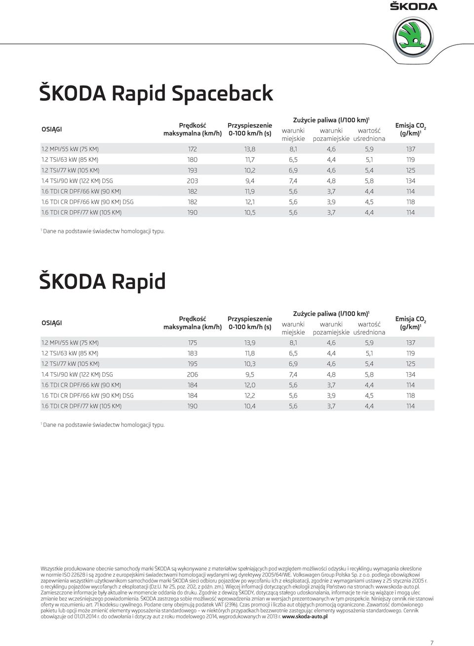 6 TDI CR DPF/66 kw (90 KM) 182 11,9 5,6 3,7 4,4 114 1.6 TDI CR DPF/66 kw (90 KM) DSG 182 12,1 5,6 3,9 4,5 118 1.