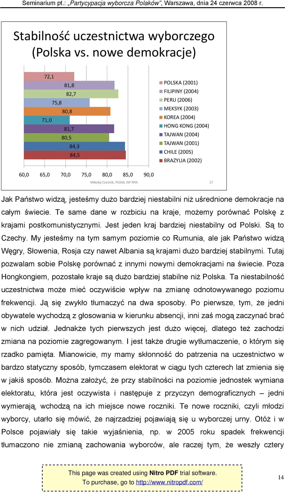 BRAZYLIA (2002) 60,0 65,0 70,0 75,0 80,0 85,0 90,0 Mikołaj Cześnik, PGSW, ISP PAN 17 Jak Państwo widzą, jesteśmy dużo bardziej niestabilni niż uśrednione demokracje na całym świecie.