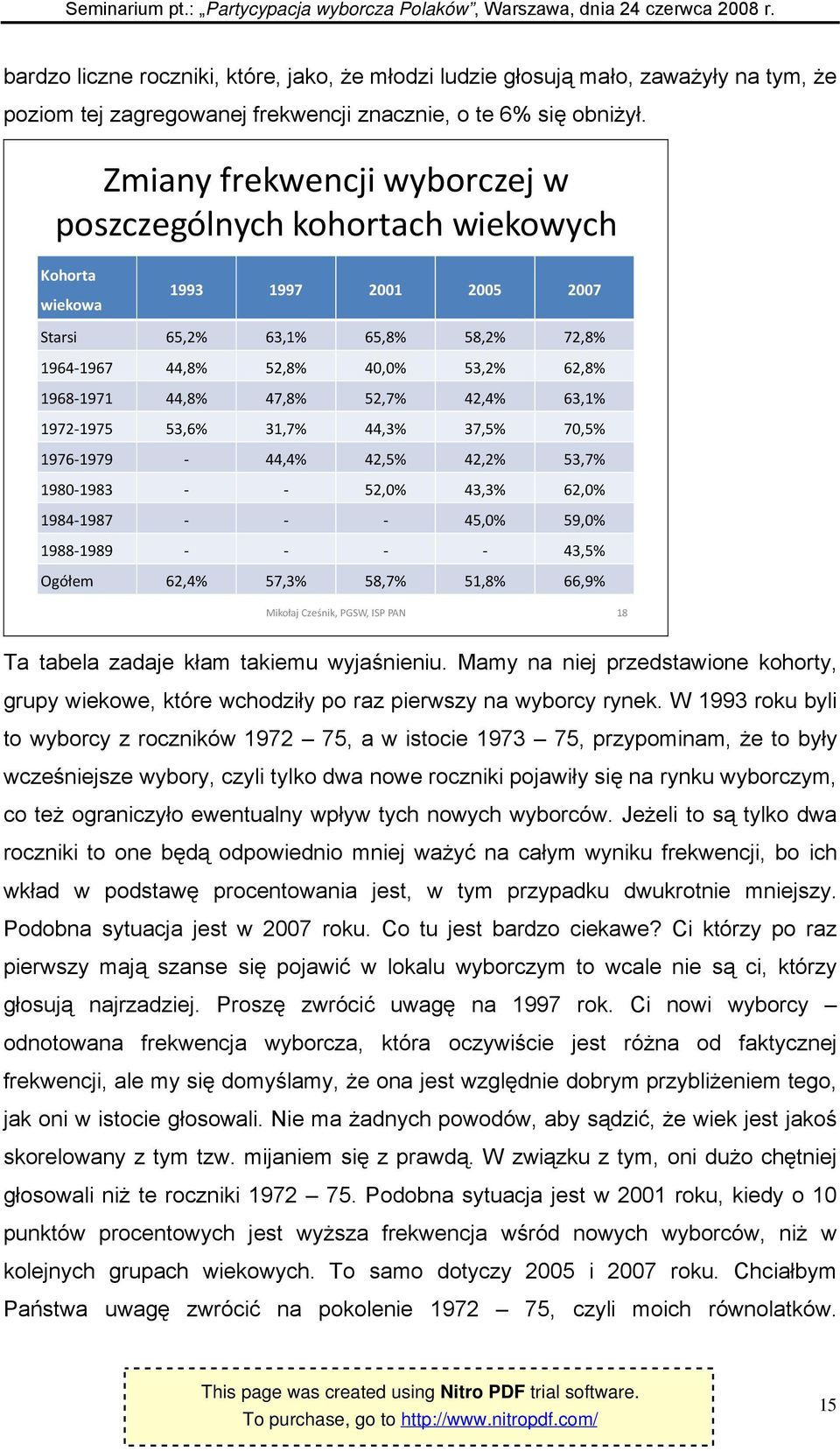 47,8% 52,7% 42,4% 63,1% 1972-1975 53,6% 31,7% 44,3% 37,5% 70,5% 1976-1979 - 44,4% 42,5% 42,2% 53,7% 1980-1983 - - 52,0% 43,3% 62,0% 1984-1987 - - - 45,0% 59,0% 1988-1989 - - - - 43,5% Ogółem 62,4%