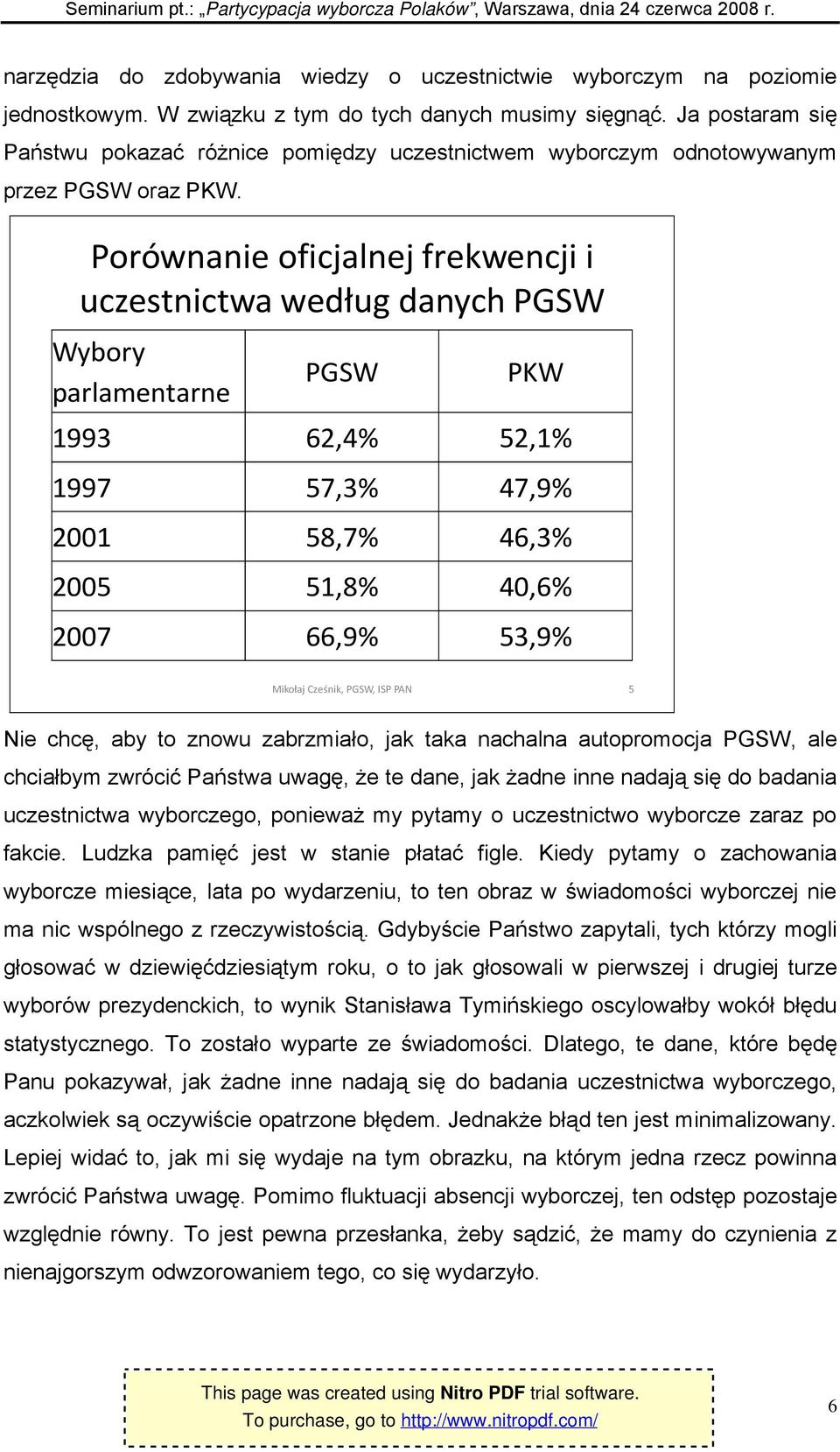 Porównanie oficjalnej frekwencji i uczestnictwa według danych PGSW Wybory parlamentarne PGSW PKW 1993 62,4% 52,1% 1997 57,3% 47,9% 2001 58,7% 46,3% 2005 51,8% 40,6% 2007 66,9% 53,9% Mikołaj Cześnik,