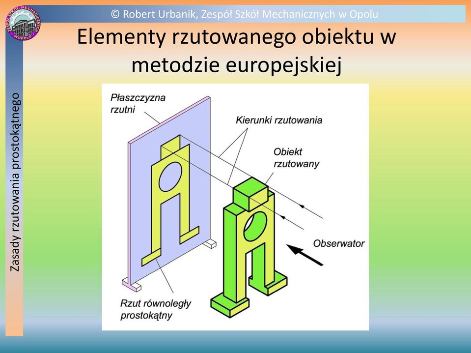 obiektu w