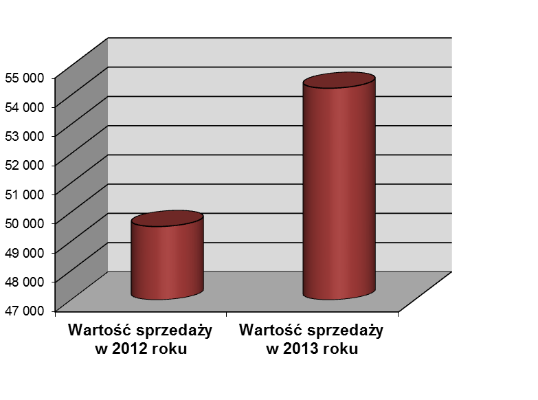 mają certyfikaty przeznaczone dla branży transportowej. Takim certyfikatem jest SQAS (Safety&Quality Assessment System).