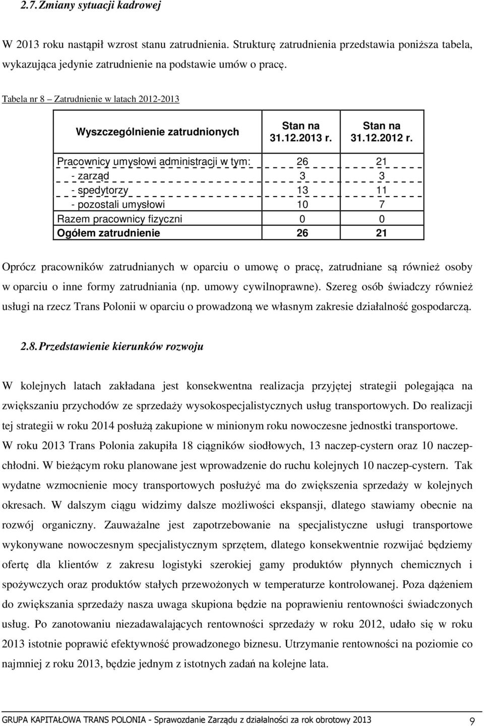 Pracownicy umysłowi administracji w tym: 26 21 - zarząd 3 3 - spedytorzy 13 11 - pozostali umysłowi 10 7 Razem pracownicy fizyczni 0 0 Ogółem zatrudnienie 26 21 Oprócz pracowników zatrudnianych w