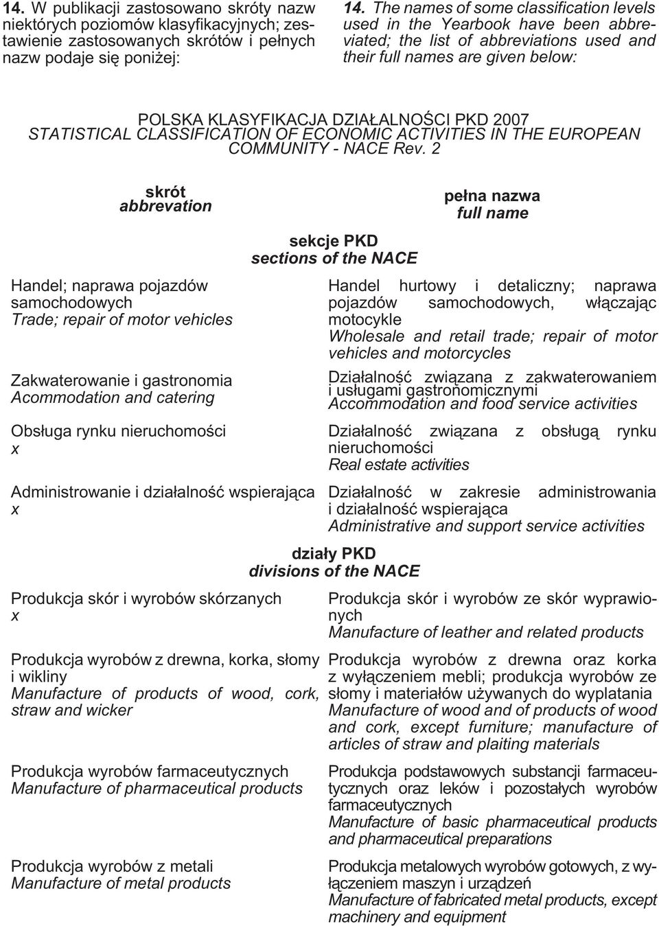 STATISTICAL CLASSIFICATION OF ECONOMIC ACTIVITIES IN THE EUROPEAN COMMUNITY - NACE Rev.