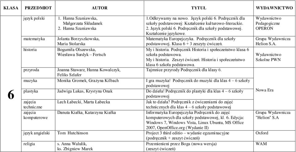 Podręcznik Historia i społeczeństwo klasa 6 szkoła podstawowa. My i. Zeszyt ćwiczeń. Historia i społeczeństwo klasa 6 szkoła podstawowa. Tajmnice przyrody Podręcznik dla klasy 6.