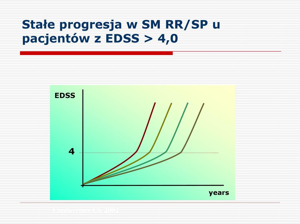 EDSS > 4,0 EDSS 4