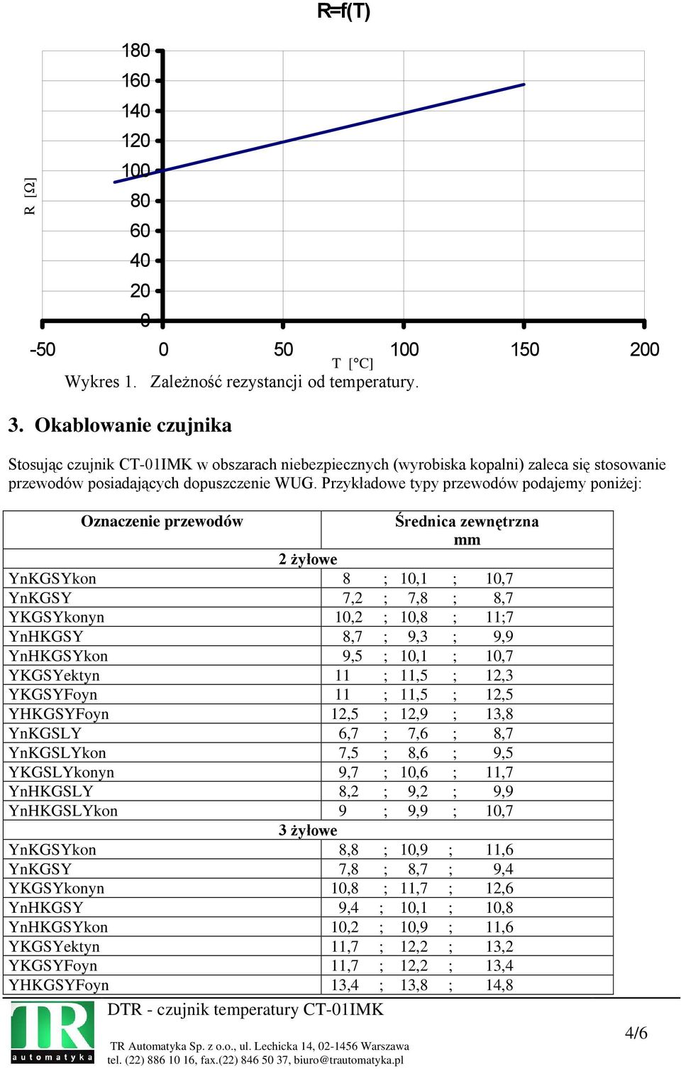 Przykładowe typy przewodów podajemy poniżej: Oznaczenie przewodów Średnica zewnętrzna mm 2 żyłowe YnKGSYkon 8 ; 10,1 ; 10,7 YnKGSY 7,2 ; 7,8 ; 8,7 YKGSYkonyn 10,2 ; 10,8 ; 11;7 YnHKGSY 8,7 ; 9,3 ;