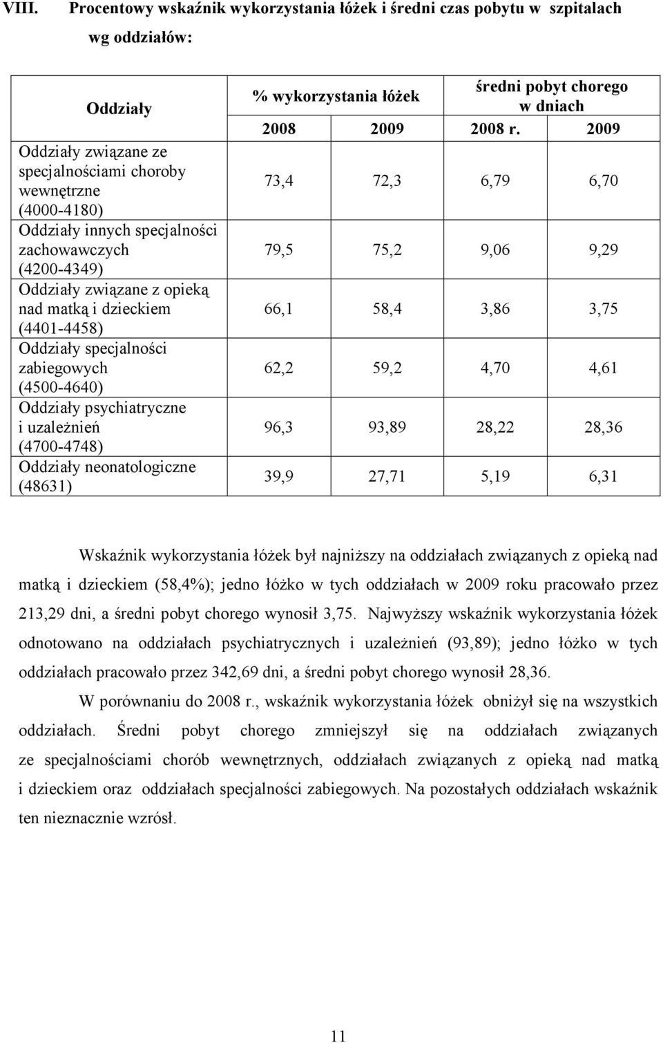 neonatologiczne (48631) % wykorzystania łóŝek średni pobyt chorego w dniach 2008 2009 2008 r.