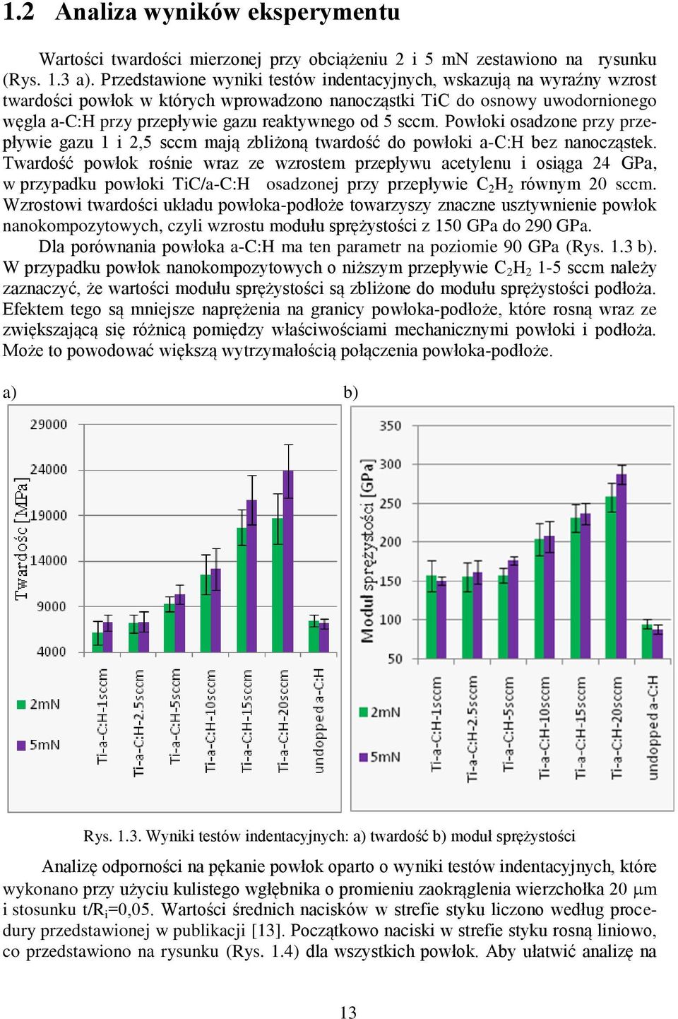 sccm. Powłoki osadzone przy przepływie gazu 1 i 2,5 sccm mają zbliżoną twardość do powłoki a-c:h bez nanocząstek.