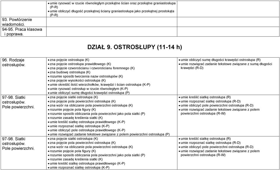 OSTROSŁUPY (11-14 h) 96. Rodzaje ostrosłupów. 97-98. Siatki ostrosłupów. Pole powierzchni.