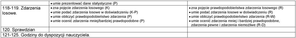 prawdopodobieństwo zdarzenia (P) umie ocenić zdarzenia mniej/bardziej prawdopodobne (P) zna pojęcie prawdopodobieństwa zdarzenia losowego