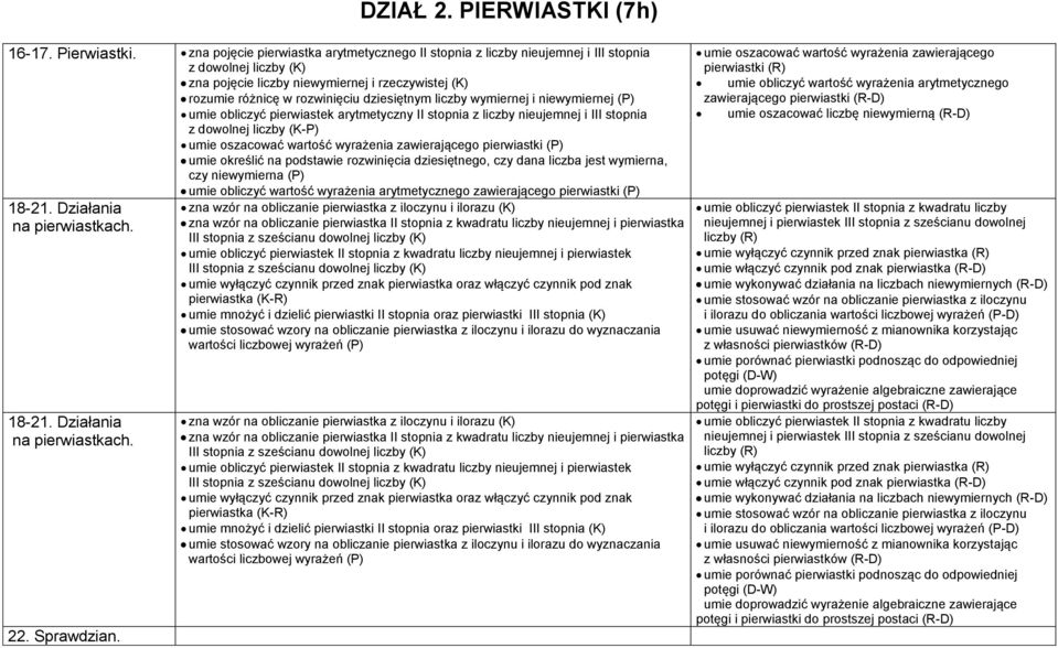 liczby wymiernej i niewymiernej (P) umie obliczyć pierwiastek arytmetyczny II stopnia z liczby nieujemnej i III stopnia z dowolnej liczby (K-P) umie oszacować wartość wyrażenia zawierającego