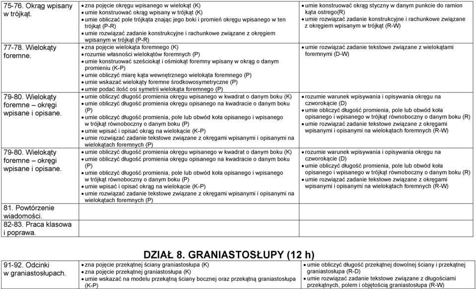 zna pojęcie okręgu wpisanego w wielokąt (K) umie konstruować okrąg wpisany w trójkąt (K) umie obliczać pole trójkąta znając jego boki i promień okręgu wpisanego w ten trójkąt (P-R) umie rozwiązać