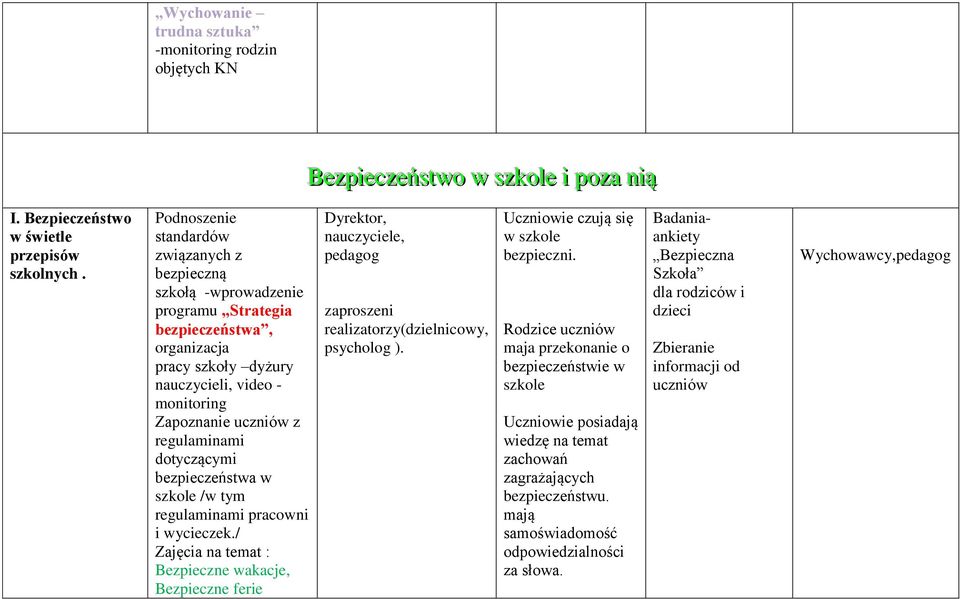 regulaminami dotyczącymi bezpieczeństwa w szkole /w tym regulaminami pracowni i wycieczek.